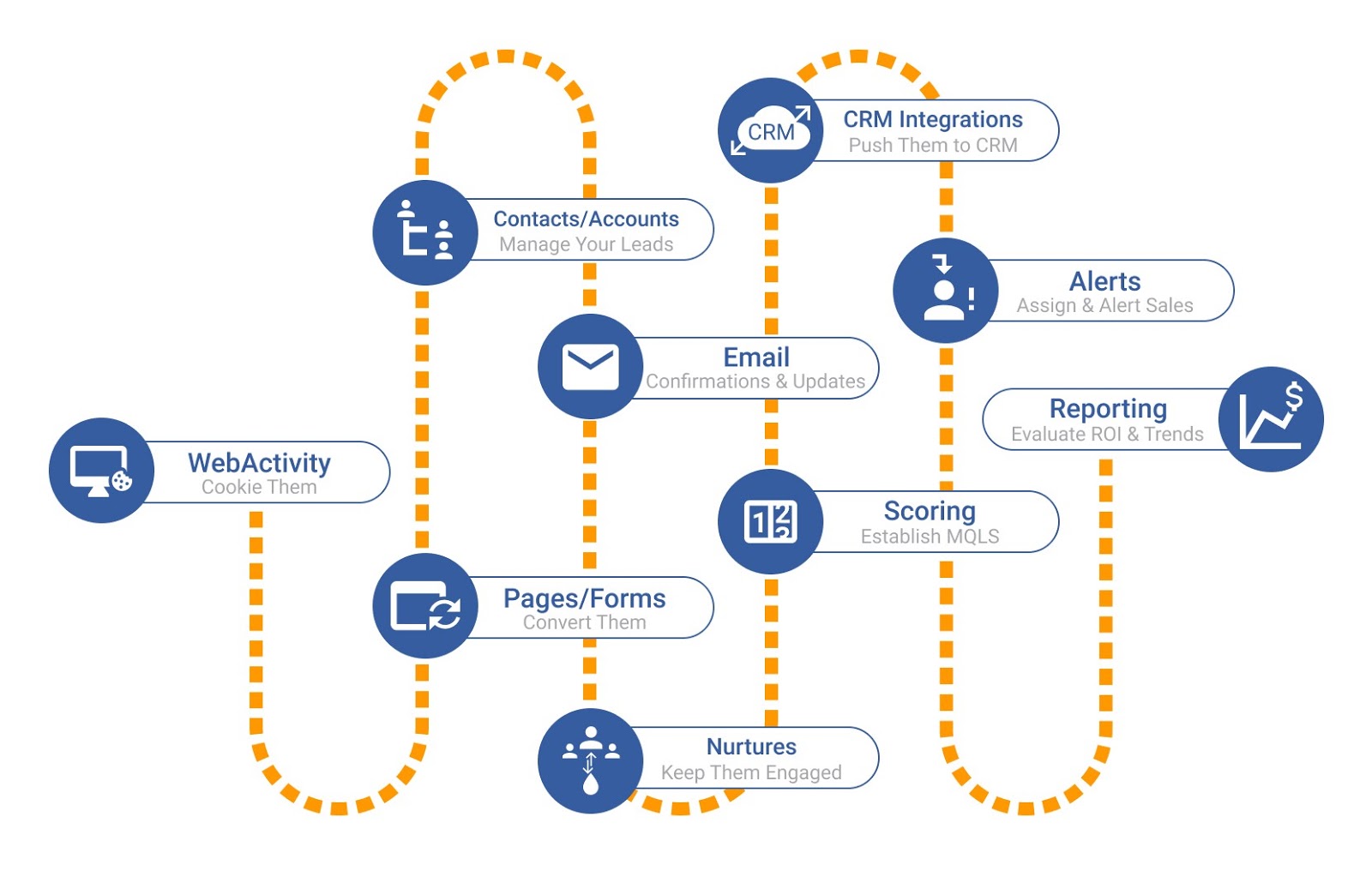 Marketing for Manufacturers