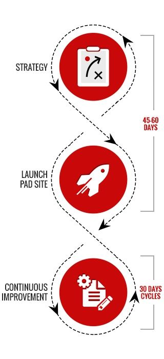 growth driven marketing strategy