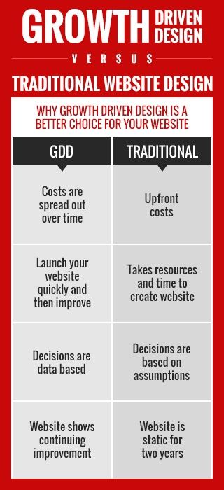 marketing strategies