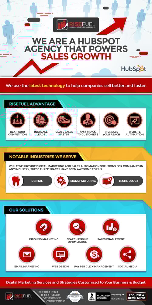 hubspot agency