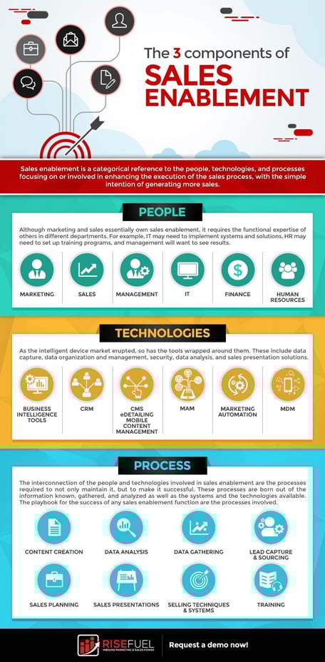 sales enablement