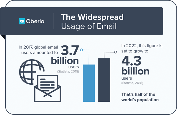 email marketing stats