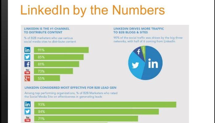 linkedin lead generation