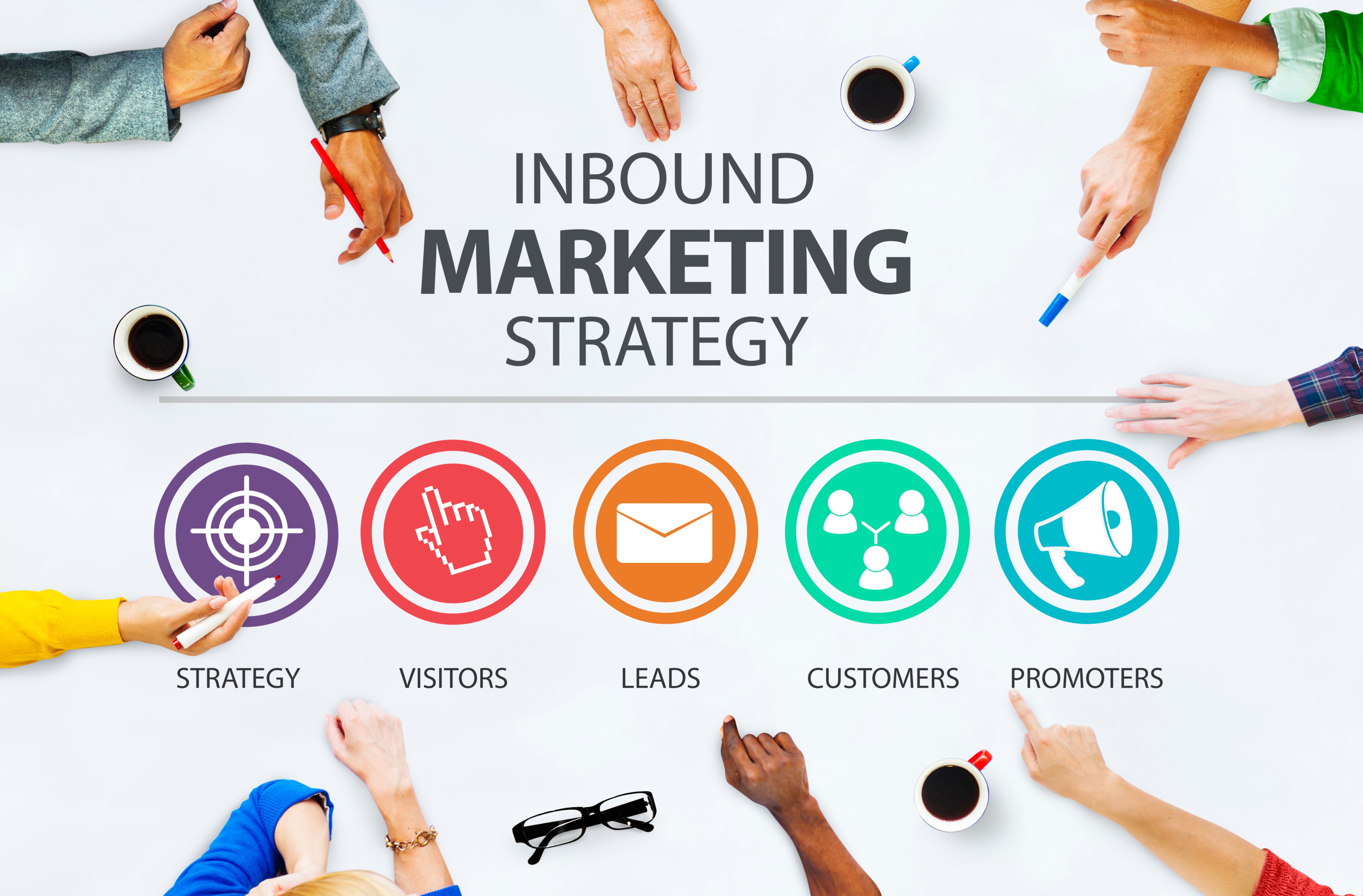 B2B Inbound Marketing Strategy