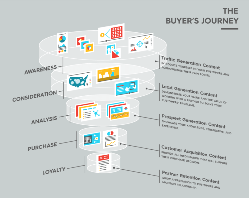 website sales funnel