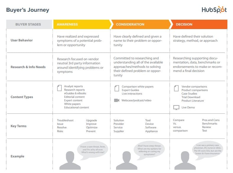 Buyers_Journey.