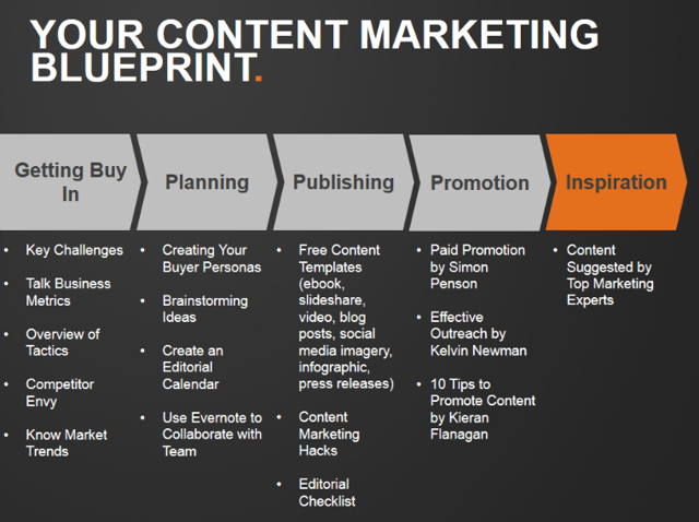 Image result for How to Begin with Content Marketing: Essential Tips infographics