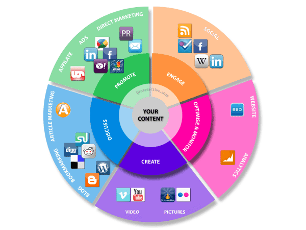 inbound marketing plans