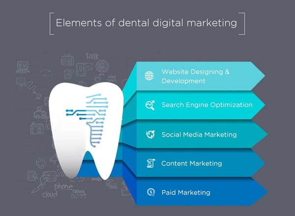 dental marketing consultant
