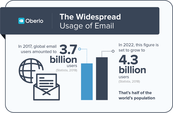 Email-Marketing-agency