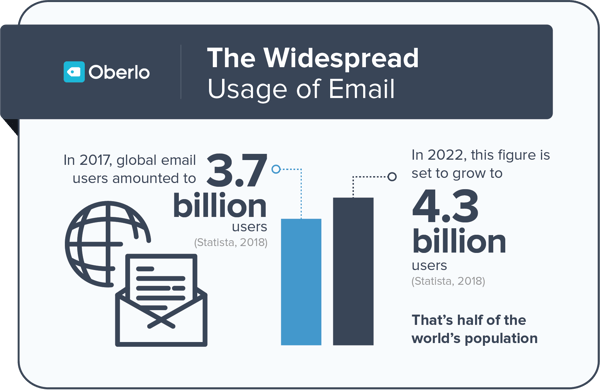 Email-Marketing with marketing automation software