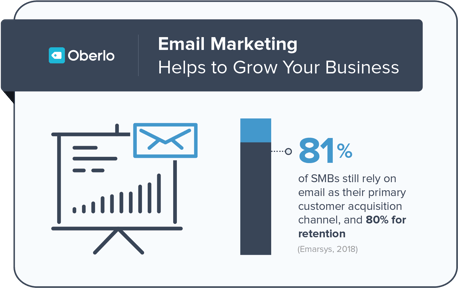 Email-Marketing