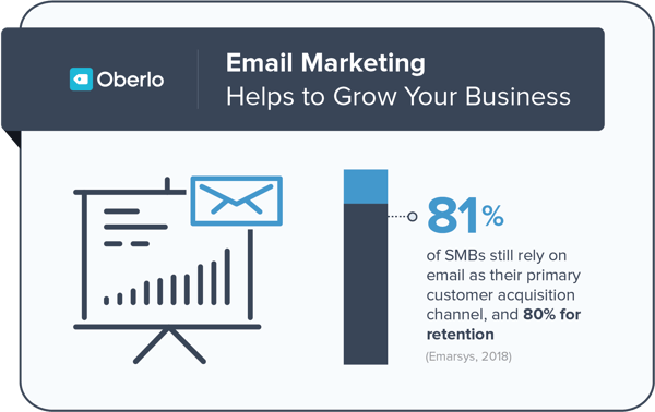 Email Marketing Agency