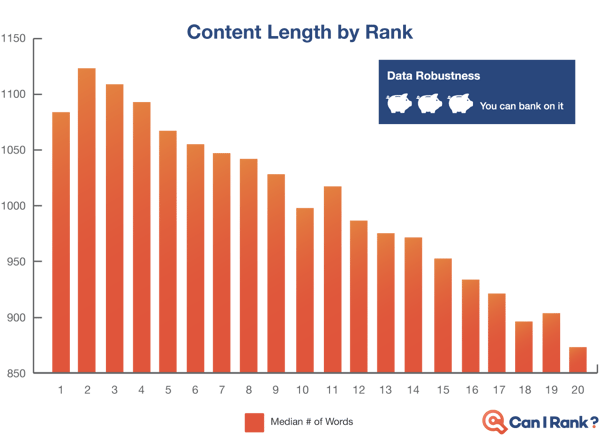 Creating SEO Content