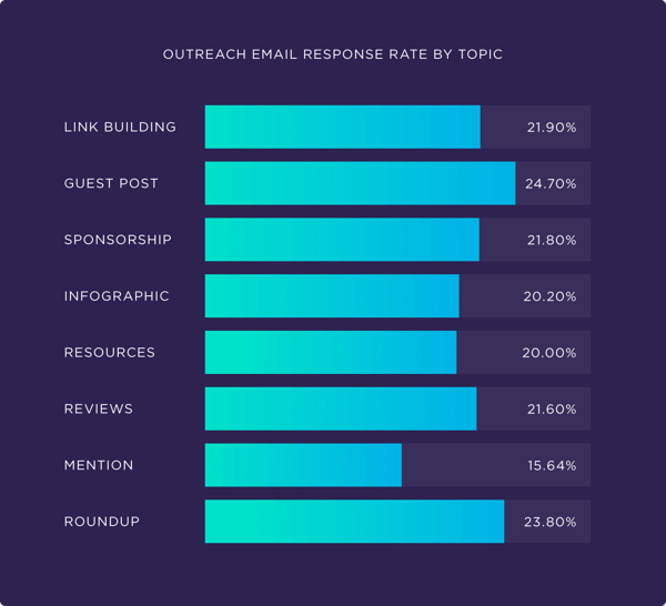 Email Outreach Tips