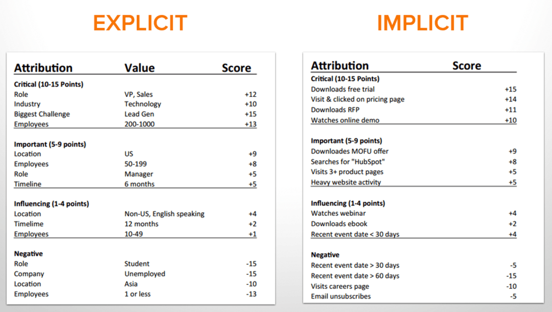 third phase of inbound marketing