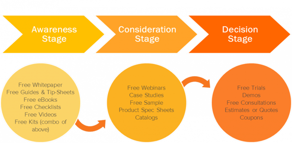 HubSpot-Buyers-Journey