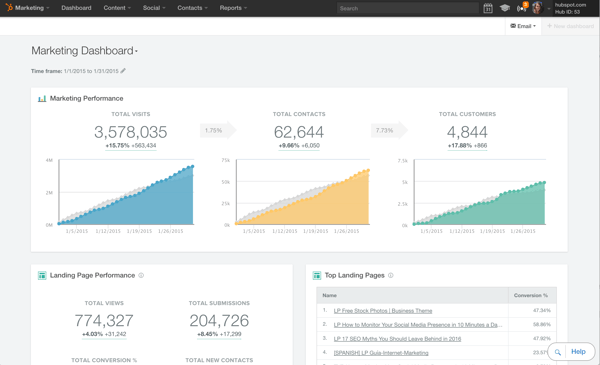 inbound marketing examples