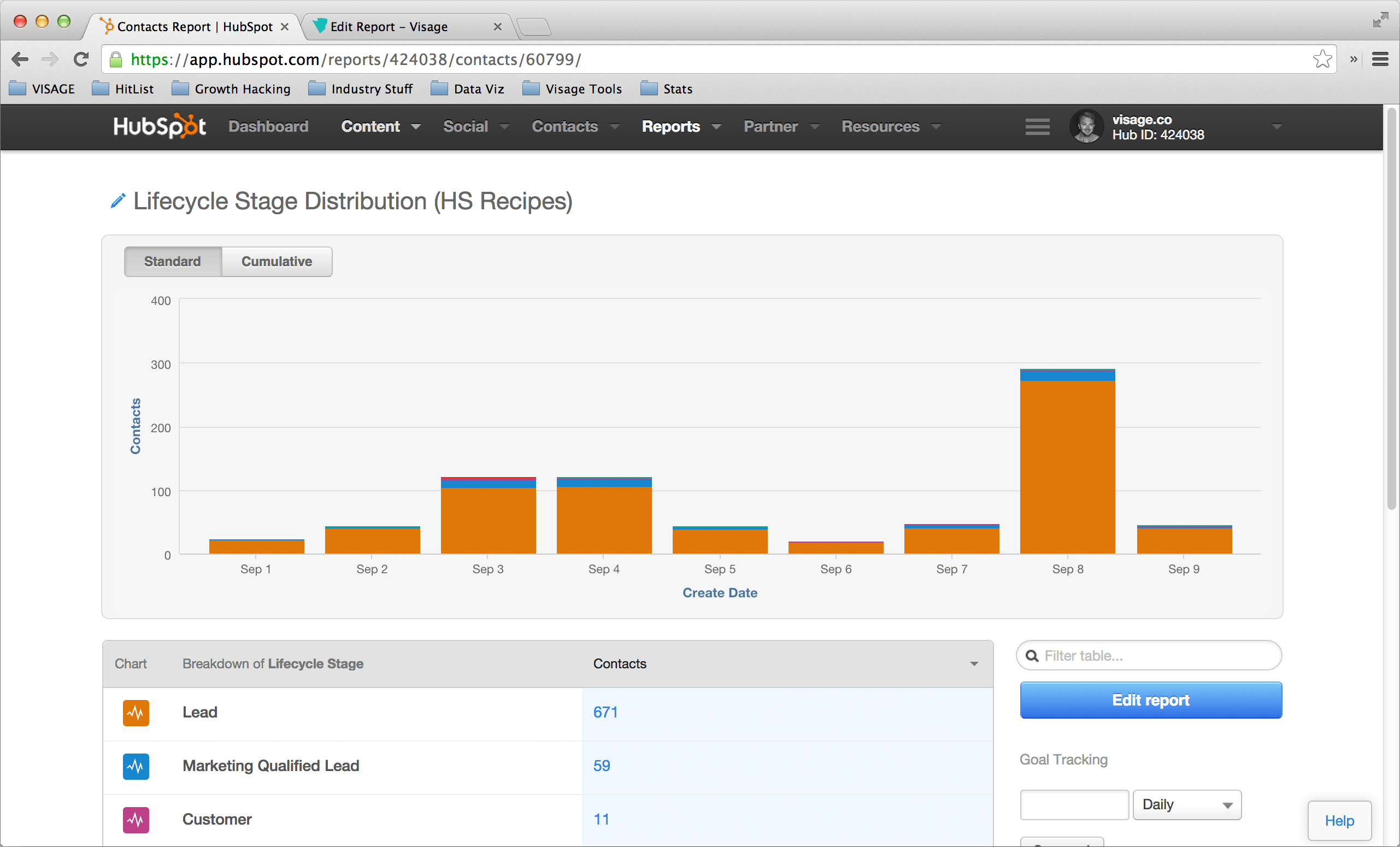 scale your business with inbound marketing