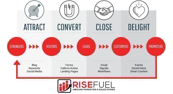 technology marketing