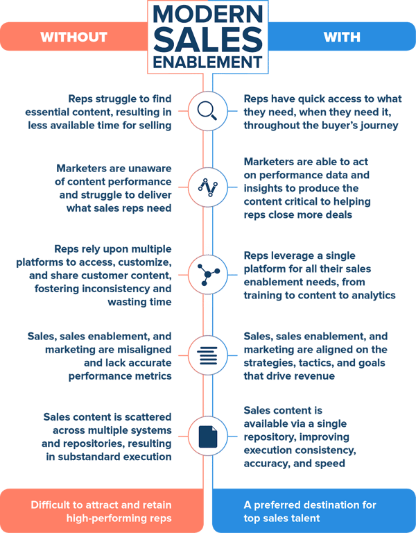 what is sales enablement