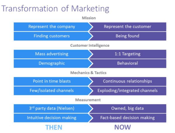 sales enablement strategy