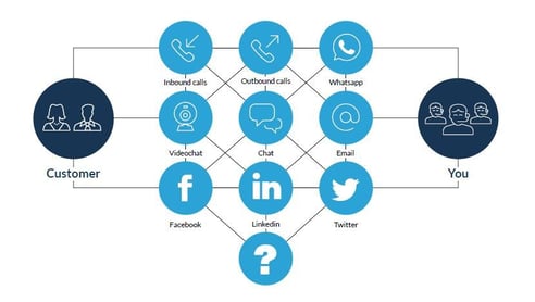 channels to reach customers wioth email