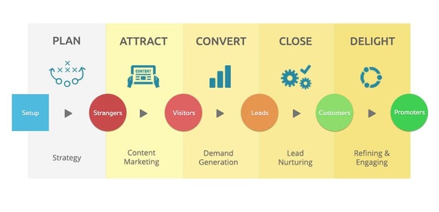 inbound marketing guide