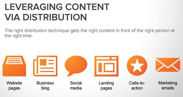 inbound marketing guide