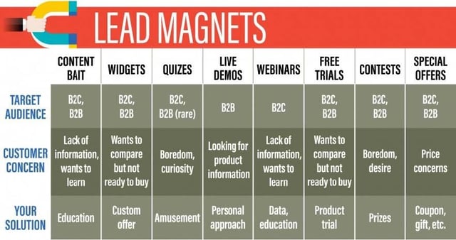 inbound marketing guide