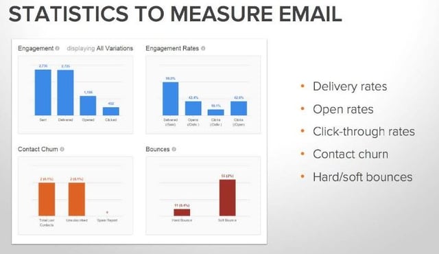 inbound marketing guide