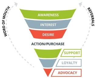 inbound marketing guide