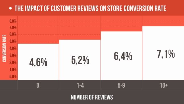 inbound marketing guide