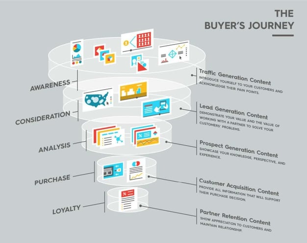 inbound marketing guide