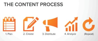 inbound marketing guide