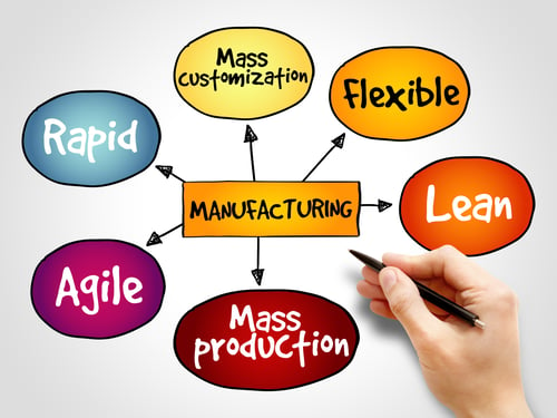 manufacturing inbound marketing