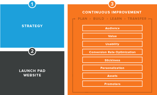 inbound marketing websites