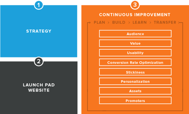 inbound marketing methods