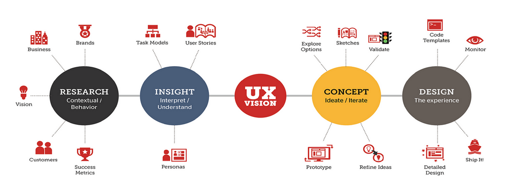 inbound marketing guide