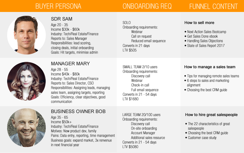 customer persona template