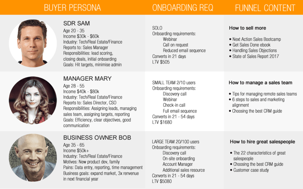 first phase of inbound marketing