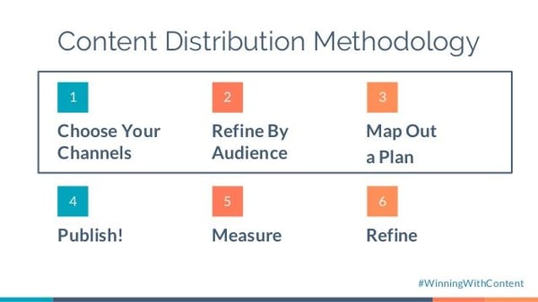 Marketing Trends for Dental Practices