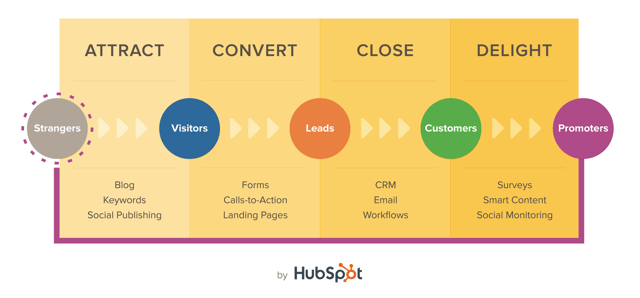 inbound marketing for manufacturers inbound marketing for manufacturers