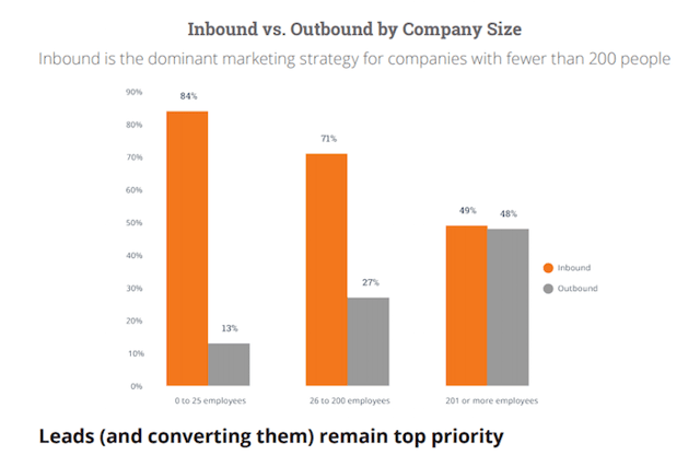  Inbound Marketing Blog