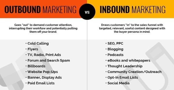 inbound-vs-outbound