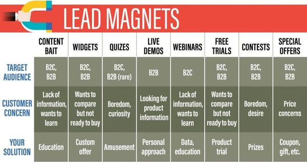 lead magnets