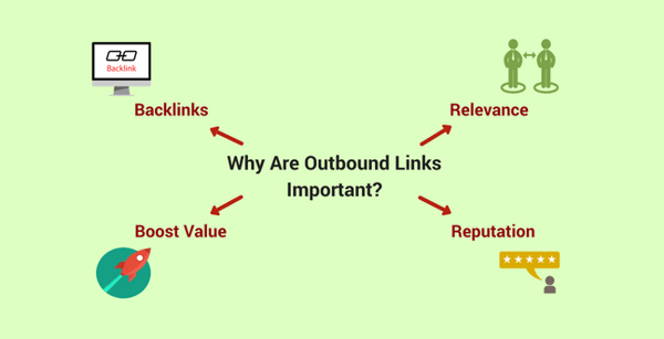 seo backlinks