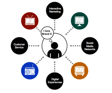 marketing trends for dental practices