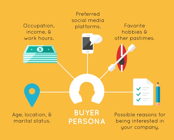 buyer persona