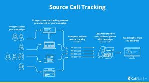 callrail call tracking